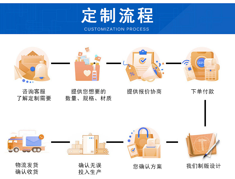 EPE、EVA包裝及其異型制作